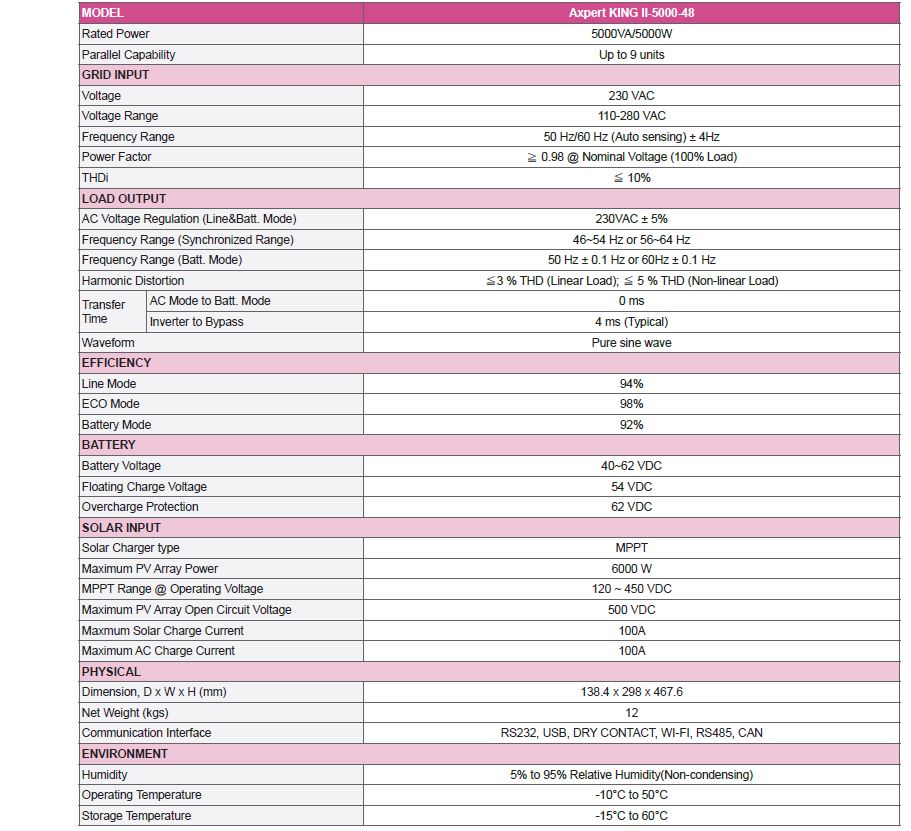 technical datasheet axpert king ii